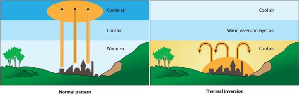 Inversiunea TermicÄƒ BlocheazÄƒ Poluarea La Nivelul Solului Strop De Aer